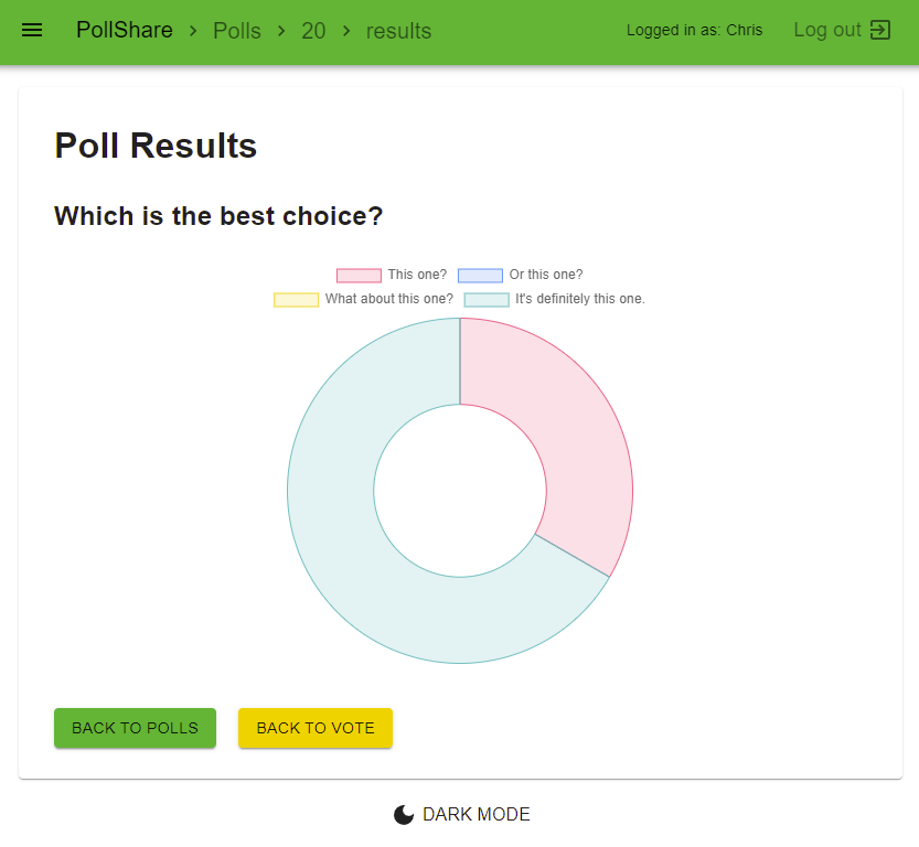 Polls Site Results